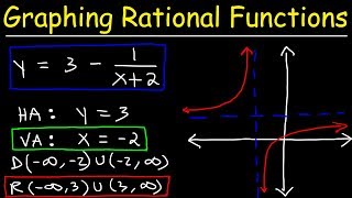 Graphing Rational Functions Using Transformations With Vertical and Horizontal Asymptotes [upl. by Efron]