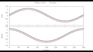 Gnuplot multiplot  common legend common axes labels spacing [upl. by Ede]