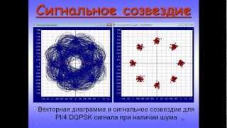 Digital Modulation Techniques Цифровая модуляция Основы Part 2 [upl. by Alyek]