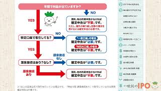 マイナポータルと連携して株式投資の確定申告をする流れ [upl. by Konstanze]