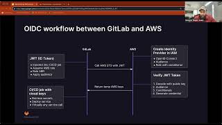 GitLab Securing reInvent 2023  GitLab Pipelines using AWS OpenID Federation OIDC amp JWT [upl. by Dianne588]