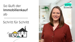 In 12 Schritten durch die Finanzierung [upl. by Sokim]