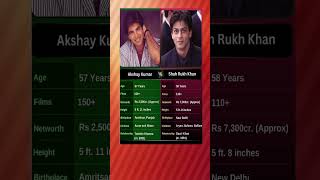 shahrukh vs akshaykumar comparison bollywood music moviecomparison [upl. by Sesylu214]