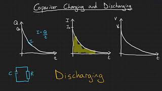 Capacitor charging and discharging [upl. by Nirihs]