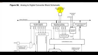 8 Atmega32 Assembly Tutorial AVR ATmega32 ADC Fundamentals and Assembly Programming Part 1 [upl. by Leorsiy]