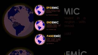 Whats the difference between an epidemic endemic and pandemic disease improveyourenglish [upl. by Eirrej967]