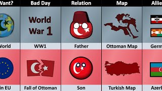 Ottoman Empire vs Turkey  Empire vs Country Comparison [upl. by Eanel]