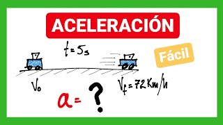 Ejercicios de aceleración  Cinemática [upl. by Ryan21]