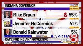 GOP sweeps top Indiana races [upl. by Thayer]