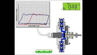 Grundfos DDI Digital Dosing Pump with Flow Monitoring [upl. by Pall]