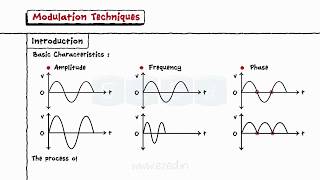 Modulation Techniques [upl. by Nhar34]