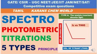 Tamil Spectrophotometric Titration Principle 5 TYPES curves INSTRUMENT SET UP ADVANTAGES Cu2 amp Bi3 [upl. by Leorsiy]