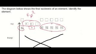 Electron Configuration Energy Diagram Periodic Table Identify the element [upl. by Neltiak95]