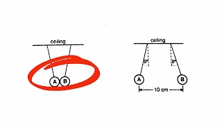 ELECTROSTATICS GRADE 12 PHYSICS MAYJUNE 2024 [upl. by Fernande]