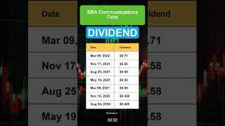 SBAC SBA Communications Corp dividend history [upl. by Lokim]