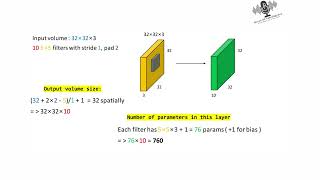 An Introduction to Neural Networks 🦾 [upl. by Anuaf639]