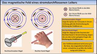 ELEKTRONIKTUTORIAL 13 Spulen magnetischer Kreis [upl. by Alejoa]