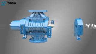 Tuthill Rotary Positive Displacement Blowers [upl. by Jillie]