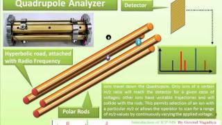 Inductively coupled plasma mass spectrometry by Govind Soni HD [upl. by Sigismund]