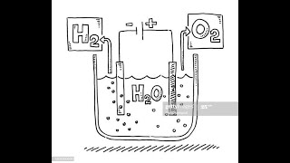 Electrolisis Generando hidrógeno Verde para AutoFM [upl. by Hersh]