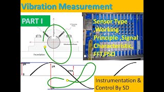 Vibration Measurement PART I SD [upl. by Eartnoed]