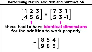 Types of Matrices and Matrix Addition [upl. by Docilla528]