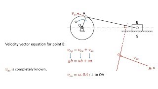 Velocity Analysis  Slider Crank Mechanism [upl. by Nive]