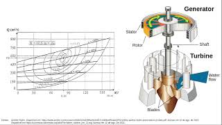 Curvas características de turbinas hidráulicas  Gráfico de colina [upl. by Kathlene]