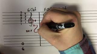 Understanding Orchestra Clefs [upl. by Balmuth]