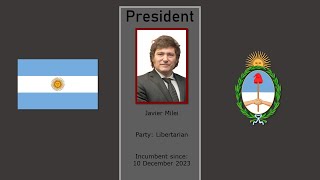 Timeline of All Argentinian Presidents 2023Lista de todos los Presidentes de la Argentina 2023 [upl. by Aziaf]