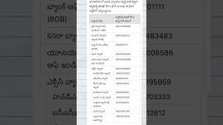 Bank balance check SMS missed call [upl. by Wasson]