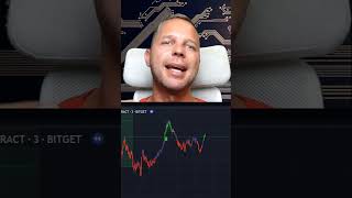 Der Beste Trading Indikator ist jetz noch besser trading tradingtipps shorts [upl. by Melly]