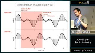 CppCon 2015 Timur Doumler “C in the Audio Industry” [upl. by Dleifniw]