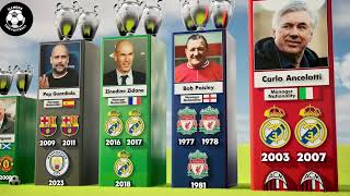 Most UEFA Champions League Winner Managers [upl. by Doro]