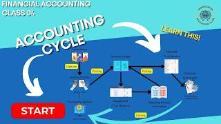 Master The Accounting Cycle Essential Steps For Success Class04 [upl. by Sivrep78]