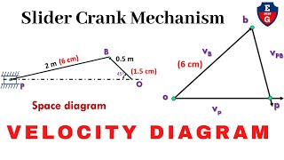 Slider Crank Velocity Analysis [upl. by Avirt]