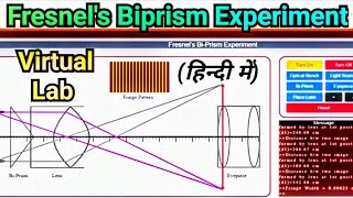 Fresnels Biprism  Virtual Lab  Engineering Physics [upl. by Ecaidnac57]