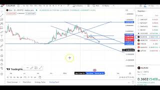 BLUR COIN ENTRY amp EXIT UPDATES  BLUR COIN PRICE PREDICATION  BLUR COIN TECHNICAL ANALYSIS [upl. by Larisa]