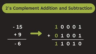 Addition and Subtraction using 2s Complement Arithmetic  2s Complement Addition and Subtraction [upl. by Sperling]