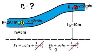 Physics 34 Fluid Dynamics 1 of 7 Bernoullis Equation [upl. by Forrer657]