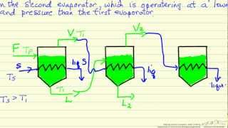 TripleEffect Evaporator Introduction [upl. by Yracaz]