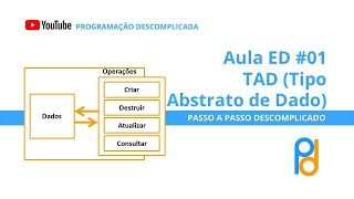 Estrutura de Dados em C  Aula 01  TAD Tipo Abstrato de Dado [upl. by Nayek]