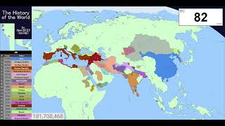 The History of the World Every Year 3800BCPresent [upl. by Kalikow702]