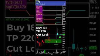 AMTA Live Trading 11 October 2024  IOTF [upl. by Wemolohtrab]