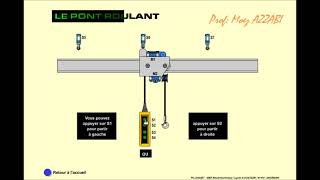 Pont roulant [upl. by Elleneg26]