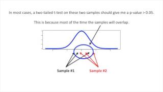 StatQuest One or Two Tailed PValues [upl. by Annwahs]