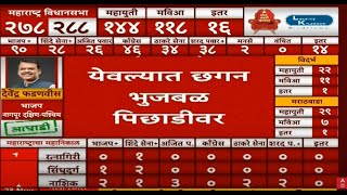 Chhagan Bhujbal Trails in Yeola  Maharashtra Election 2024  Vidhan Sabha  ABP MAJHA LIVE [upl. by Eelrehpotsirhc]