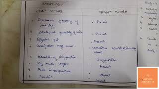 Case study on hyperemesis gravidarum  Nursing care plan  Antenatal care  Nursing Discussion [upl. by Ianthe]