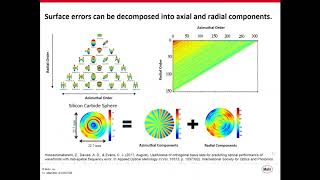 Basics of Metrology for Optical Manufacturing [upl. by Hartman]