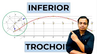 Construction of an Inferior Trochoid [upl. by Aicilav]